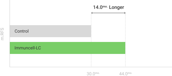 Overall Survival graph03